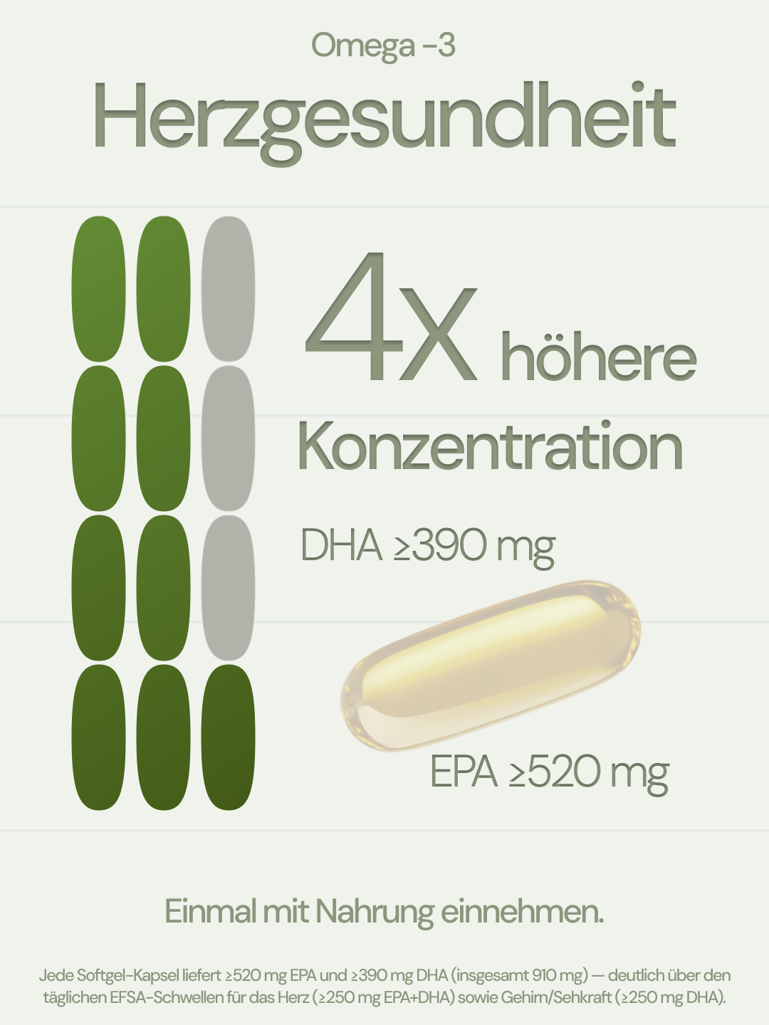 Navimeso® Omega 3 EPA & DHA